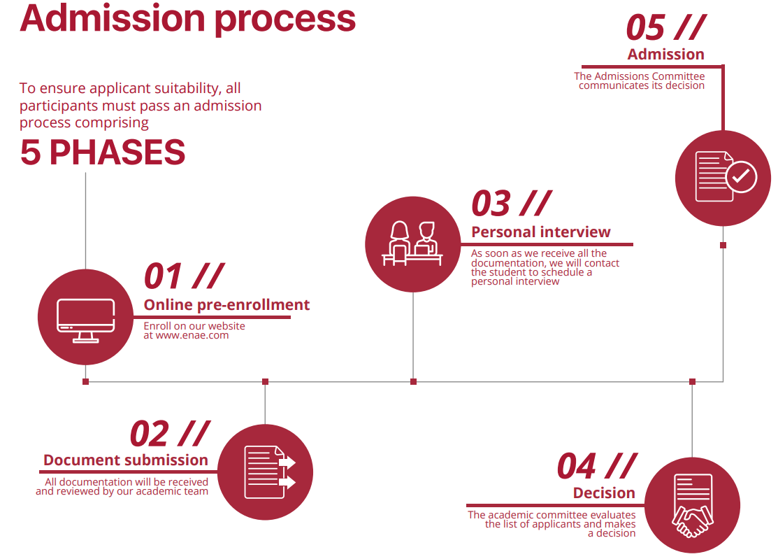 Admissions process