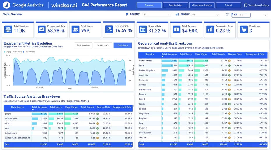 Power BI screenshot by windsor.ai