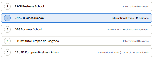 Best Online Master’s Degrees 2026