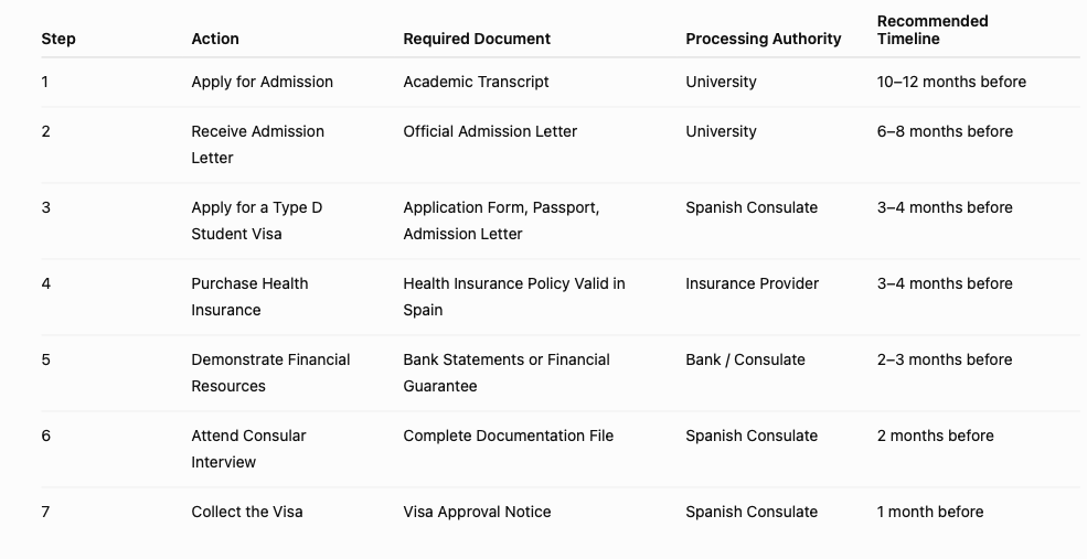 Student visa