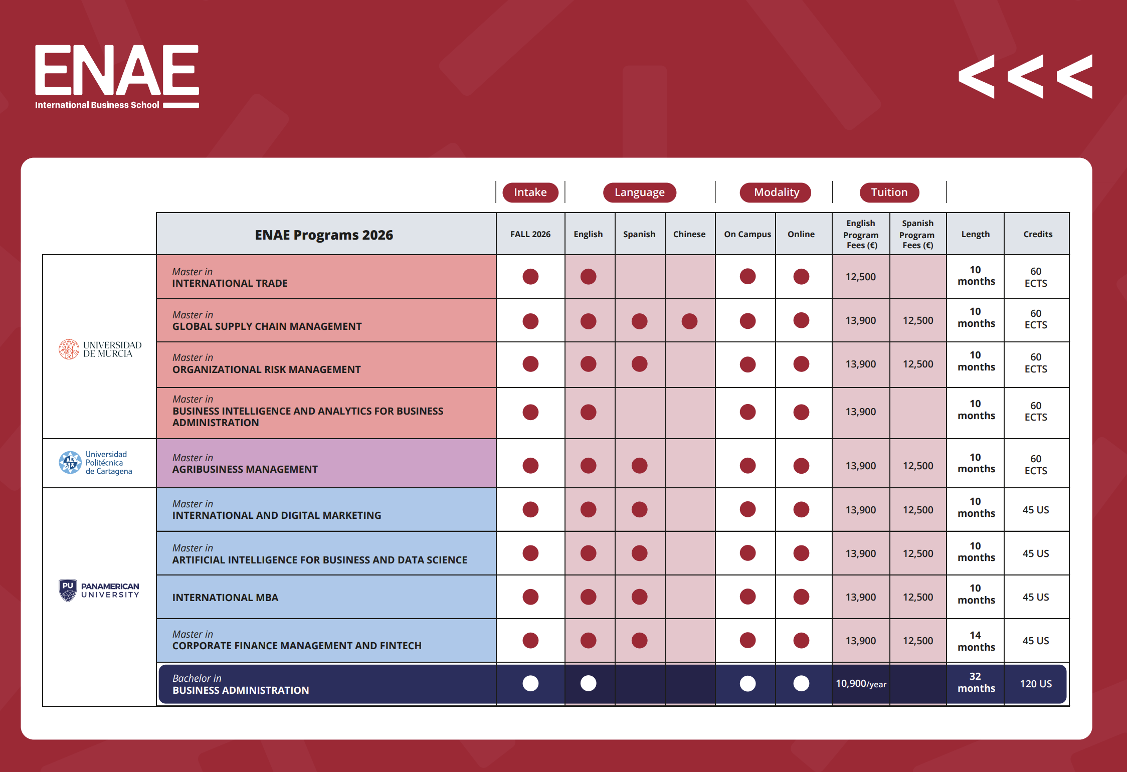 Price of ENAE Programs 2026